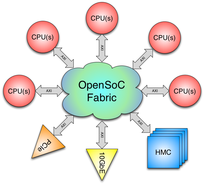 Abstract Block Diagram