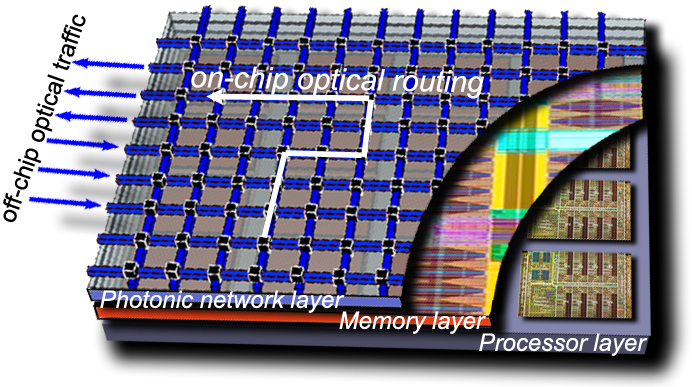 download the art of multiprocessor